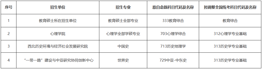 陕西师范大学